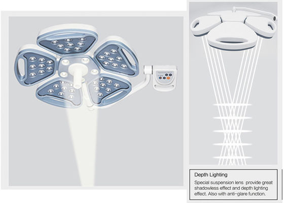 Lampe fonctionnante chirurgicale Shadowless du plafond LED avec la température de couleur réglable